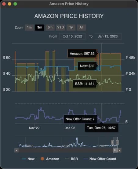 Amazon price history chart